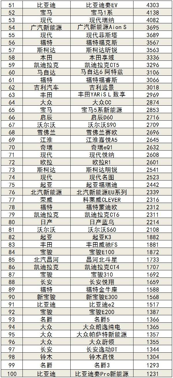 gdp销售排行榜_从GDP看17城房企销售额排行榜