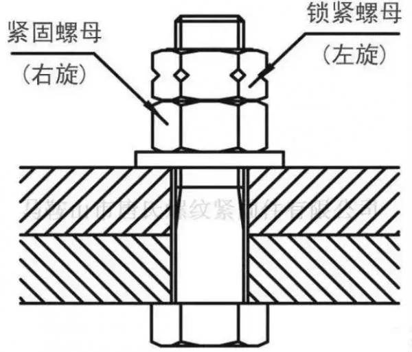 自锁螺母防松螺母一端制成非圆形收口或开缝后径向收口.