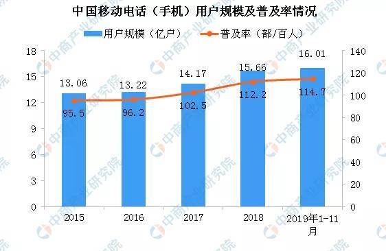 赛道|摄像头产业链梳理核心赛道在哪里？