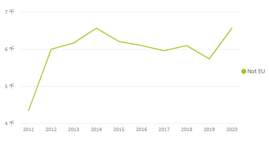 人数|最新|2020英国留学申请数据发布，人数超65万！中国留学生增长23%