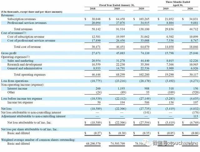 美国|银行业SaaS公司nCino美国上市：涨194% 市值81亿美元