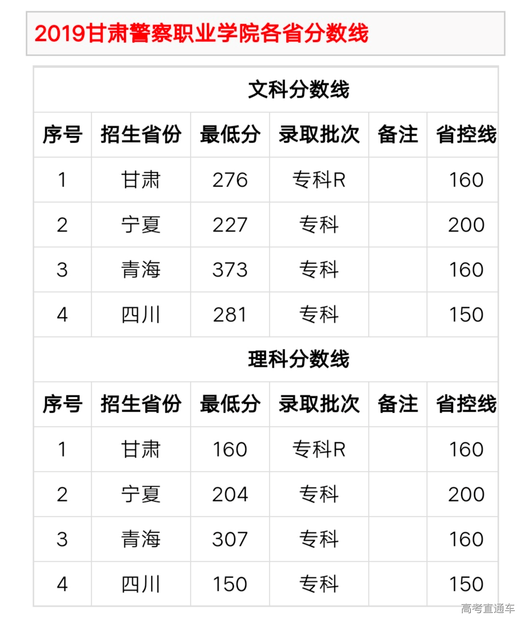 26所警校2019年录取分数线汇总,你今年想报吗?