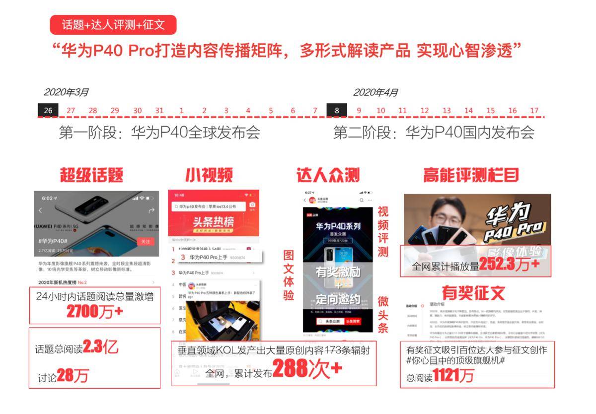 内容|原生广告七年之“养”：从“内容为王”到“内容为根”