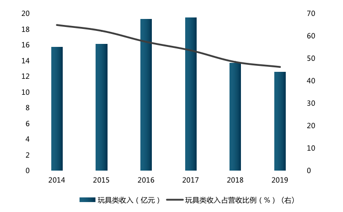 预亏|半年预亏超4000万！奥飞娱乐频扩张，四驱车陀螺玩不转了？