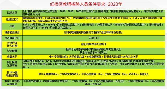 红桥招聘_天津红桥区校园招聘(2)