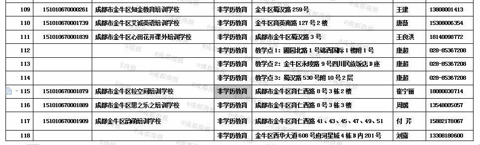 消息资讯|金牛区最新校外培训机构白名单公布