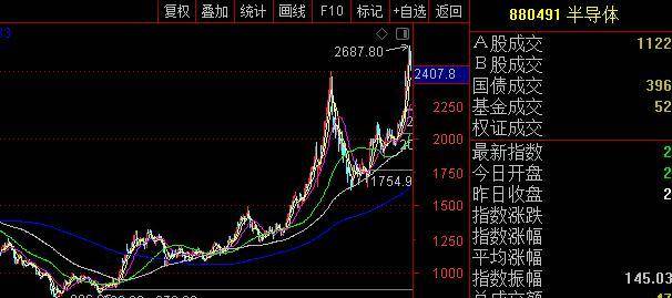 原创牛市第一轮金融行情临近尾声下一波该涨哪个板块