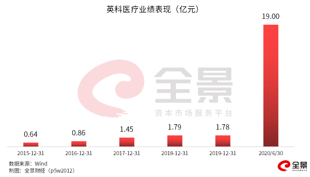 业绩|牛冠A股！2020年第一只10倍大牛股来了，业绩暴涨超2500%