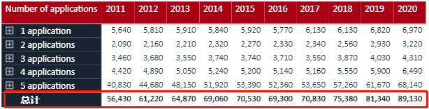 人数|最新|2020英国留学申请数据发布，人数超65万！中国留学生增长23%