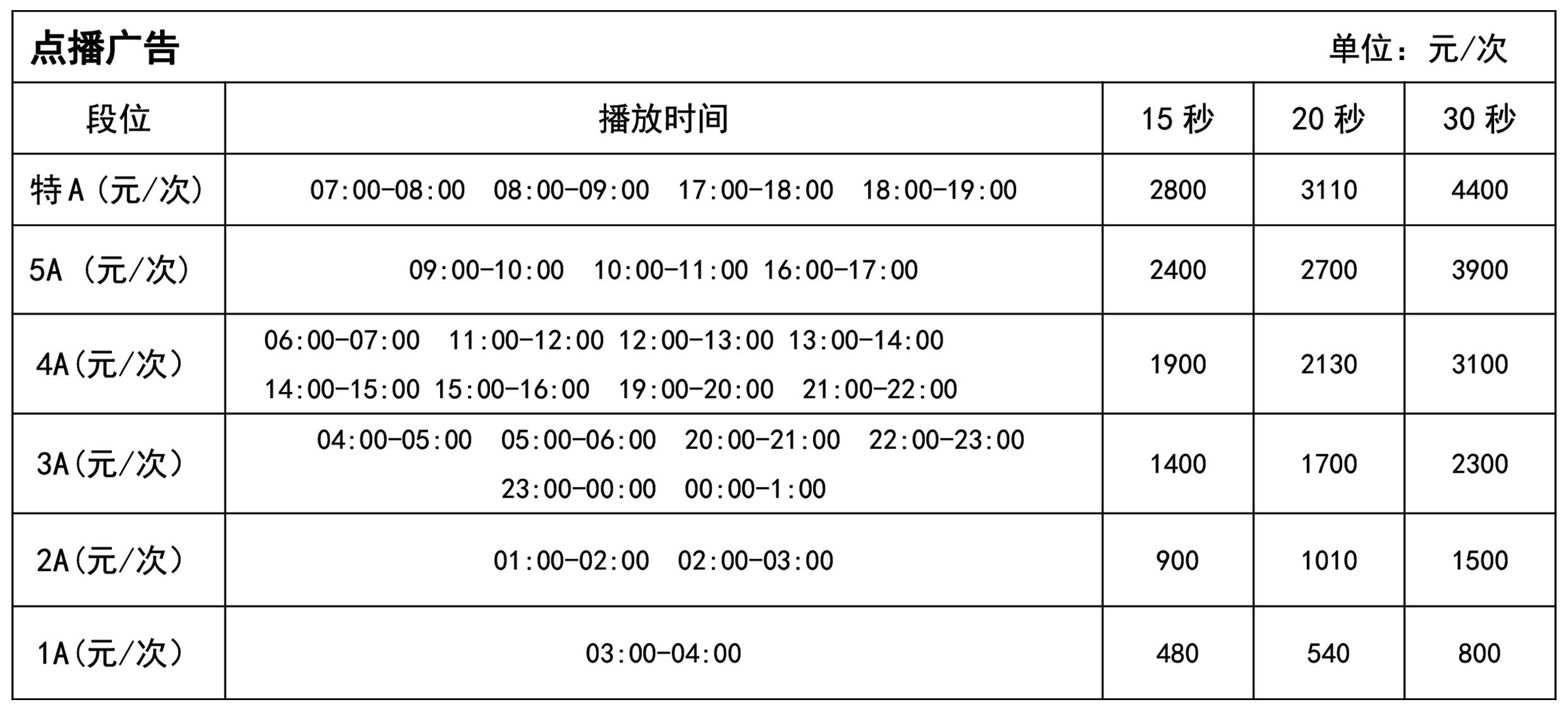 济南交通广播节目冠名广告怎么做？济南交通广播广告报价