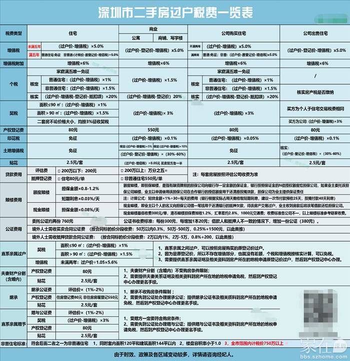 2020买二手房有什么新政策