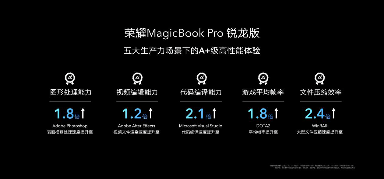 消息资讯|荣耀MagicBook系列锐龙版A+级生产力，为艺术创造者提供优质体验