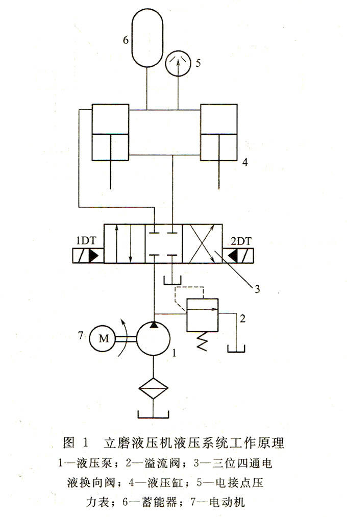立磨液压机液压系统工作原理