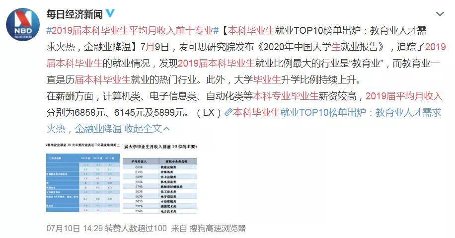 就业|毕业后薪酬前10本科专业排名公布！本科生读研比例持续上升！