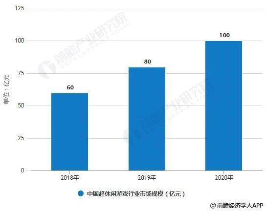 领域|传腾讯拟以近5亿欧元收购Voodoo部分股权