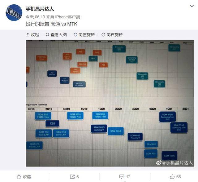 nm|知名博主曝光高通MTK芯片计划，骁龙875G将采用三星 5nm 工艺