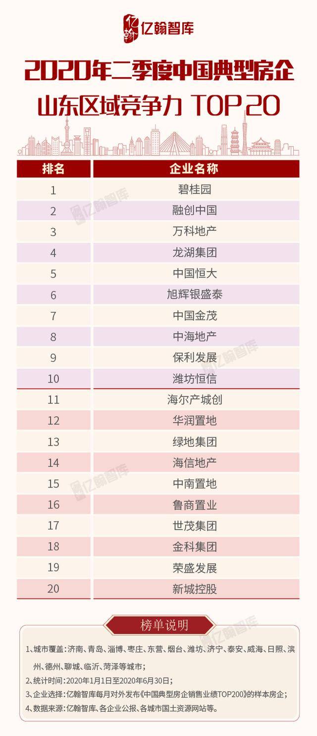 2020全国各省第二季_2020年第二季度全国各省市星级酒店收入排行榜:浙江/北京/江苏排名...