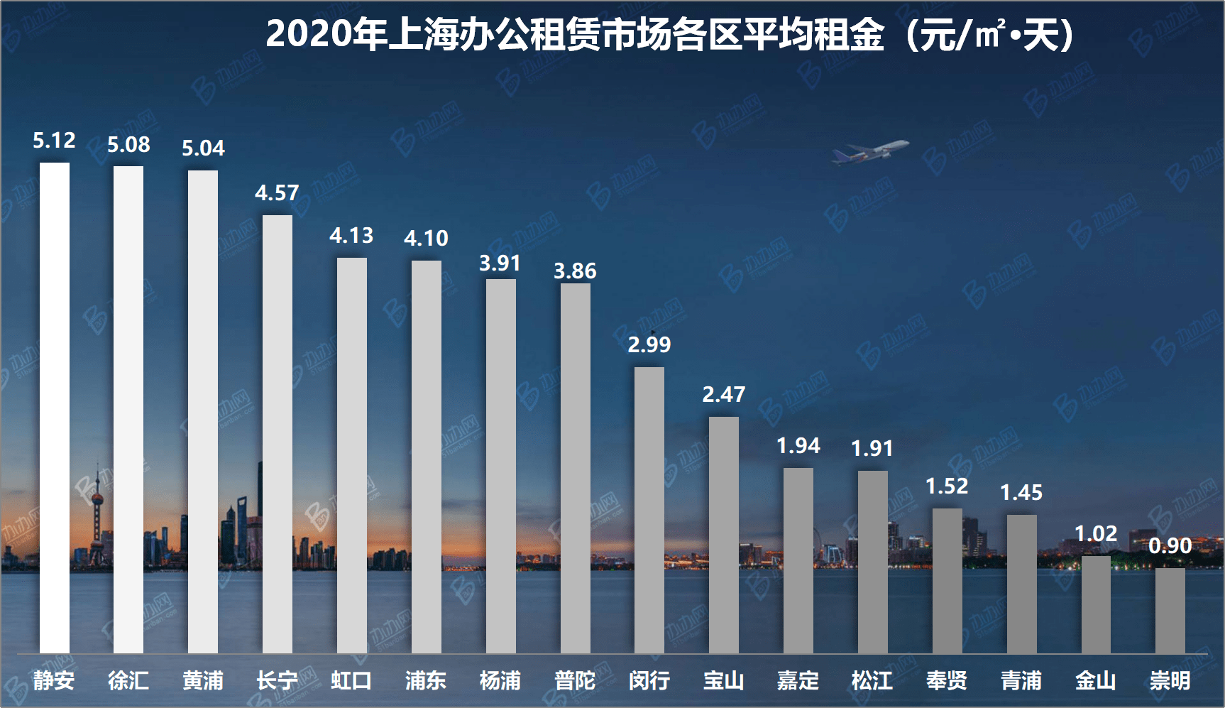 2020年上海市上半年G_上海市2020年水电单