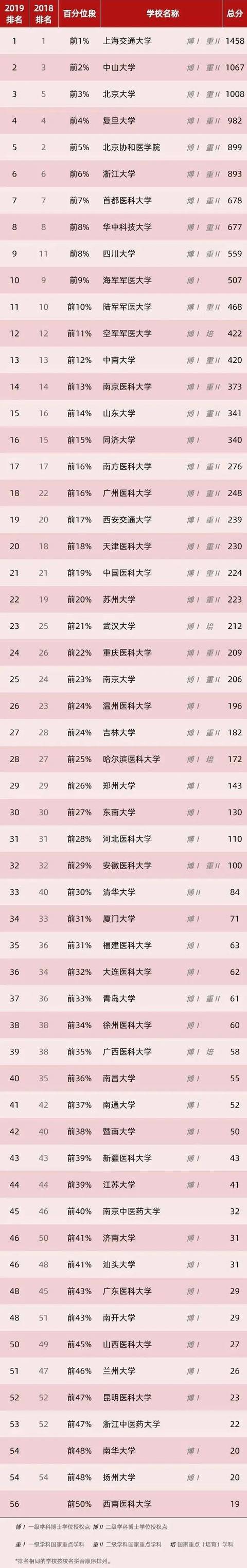 就业|央视曝光：2020十大“热搜专业”出炉! 好就业, 工资高! 强烈建议报考