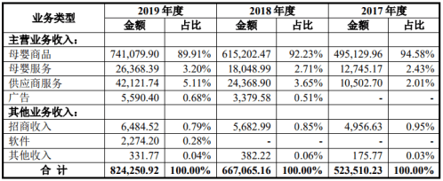新三板|【IPO前哨】退市新三板，背靠腾讯、高瓴，母婴零售第一股再谋上市
