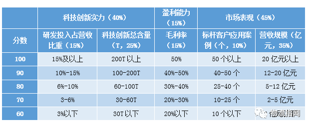 仓储排行_北京仓储物流用工公司排行榜