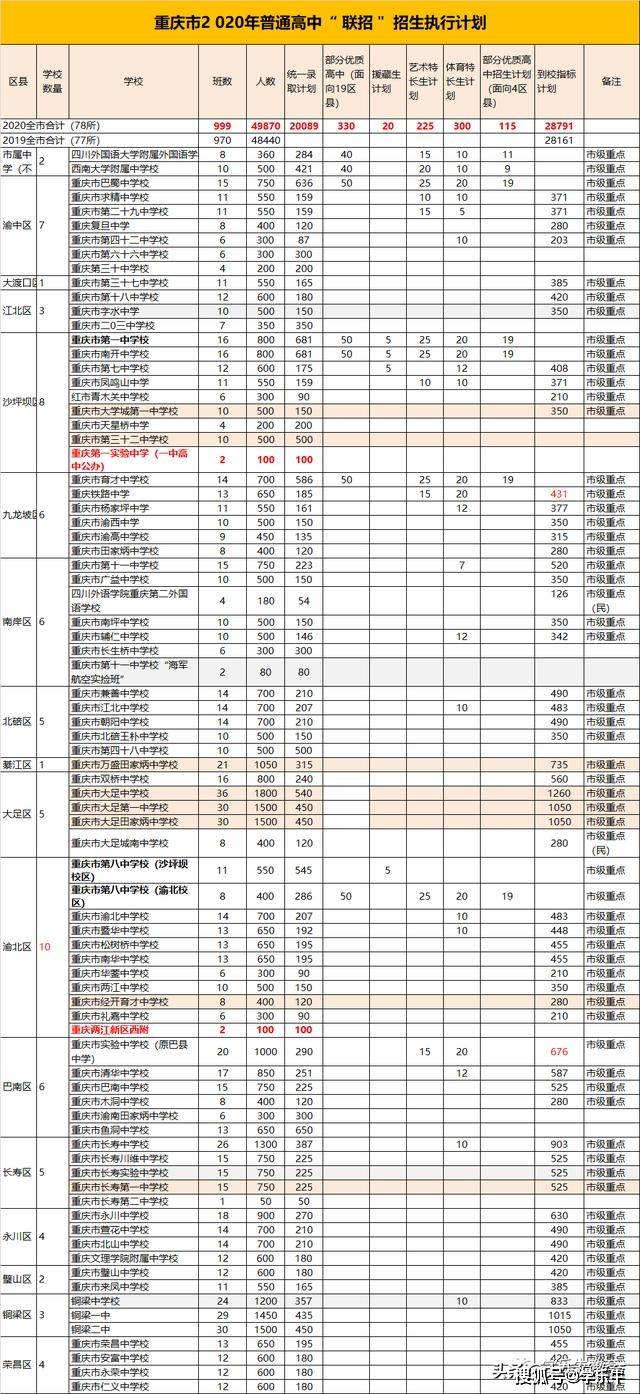 这份中考志愿填报攻略请收(附近10年中考分数线)