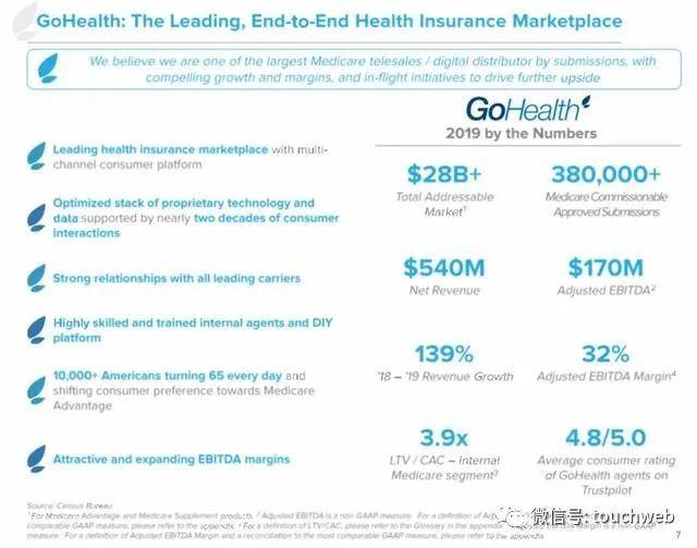 GoHealth|健康保险平台GoHealth美国上市：首日跌7% 市值61亿美元