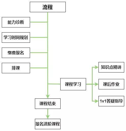 中小学|哪些中小学竞赛考证要在暑假备考？