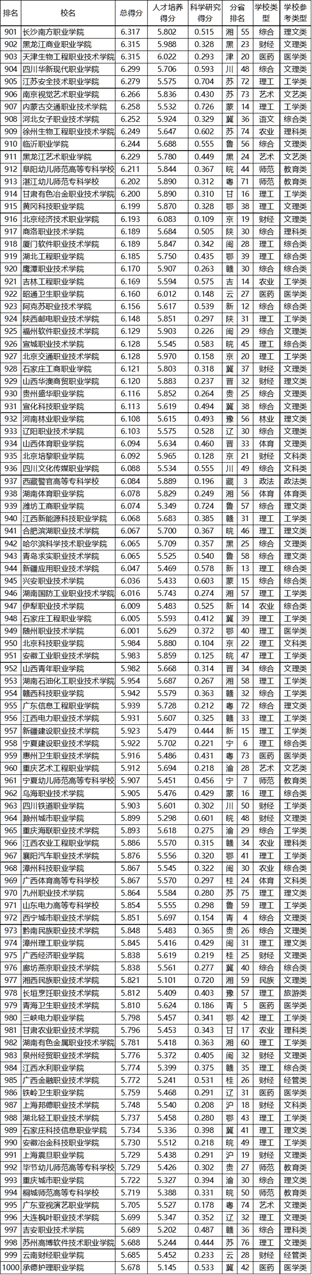 消息资讯|武书连2020中国高职高专排行榜发布，快来看看前三名都花落谁家？