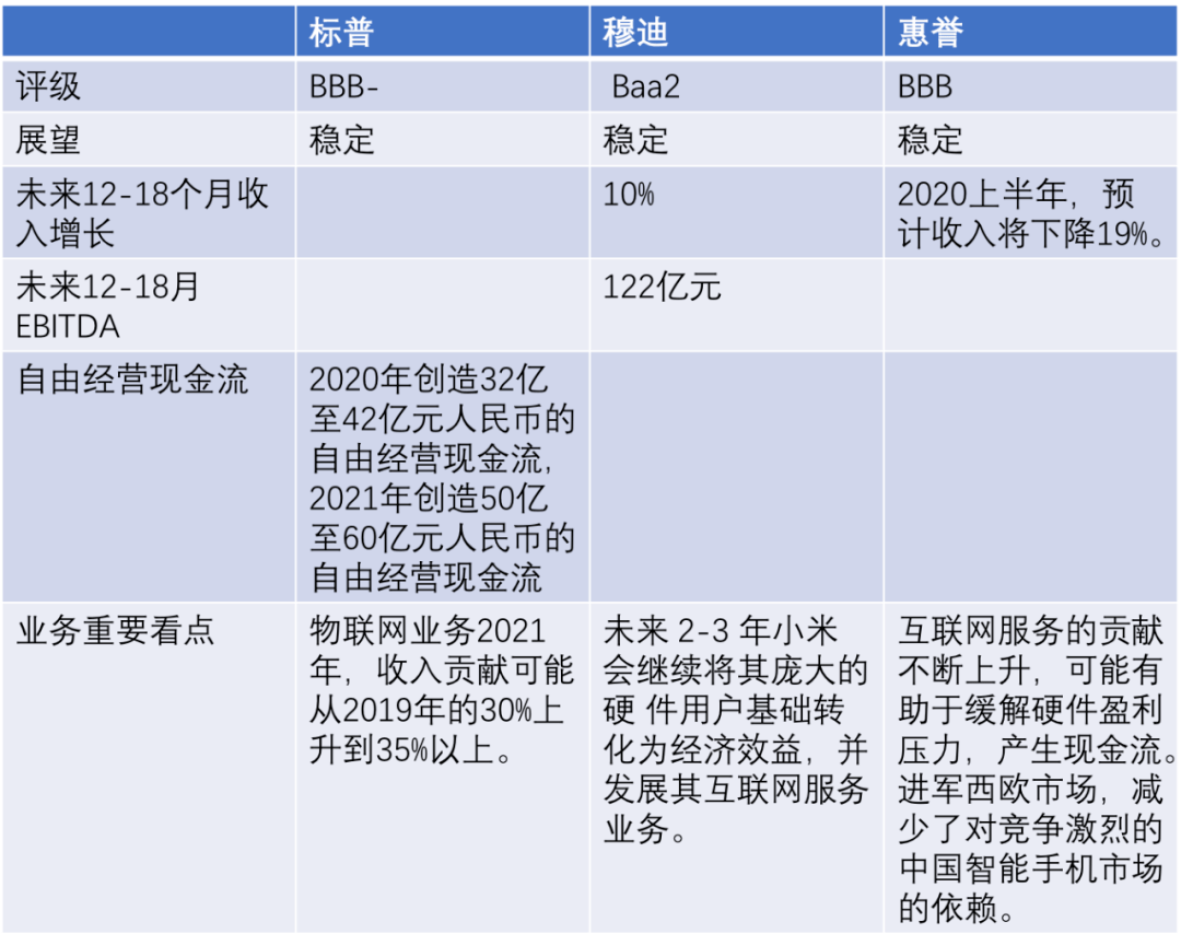 发行价|小米回归发行价 美好事情即将发生？