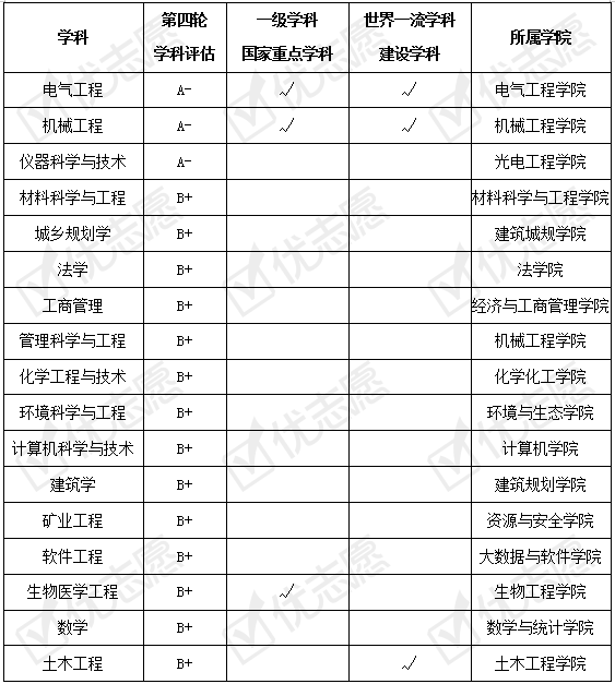 招生|填志愿必看|重庆大学2020年招生政策解读来了！附专业盘点