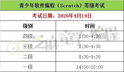 考试|全国等级考试成绩可查询！蓝桥杯成绩出炉，恭喜芝麻童学取得优越成绩！