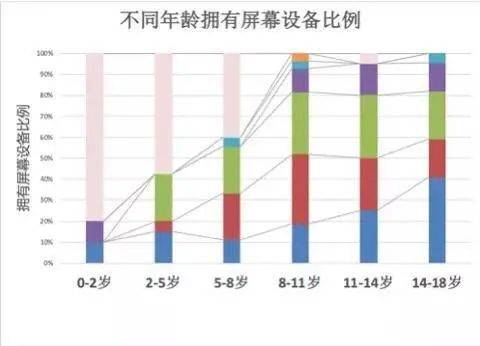 毁掉孩子的不是手机，而是让手机陪伴孩子的父母！
