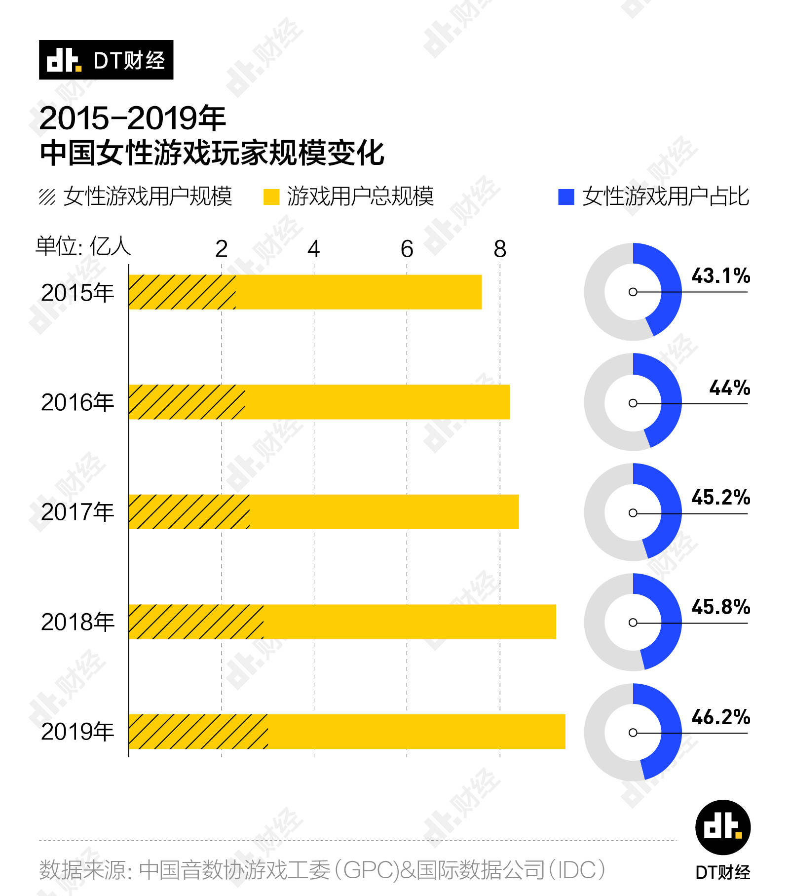 测试|这9个超简单的问题测试，为什么大部分人都做不对