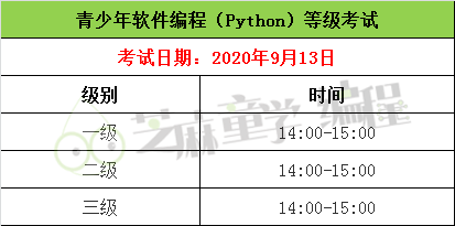 考试|全国等级考试成绩可查询！蓝桥杯成绩出炉，恭喜芝麻童学取得优越成绩！