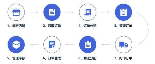 线上线下零售订单管理系统