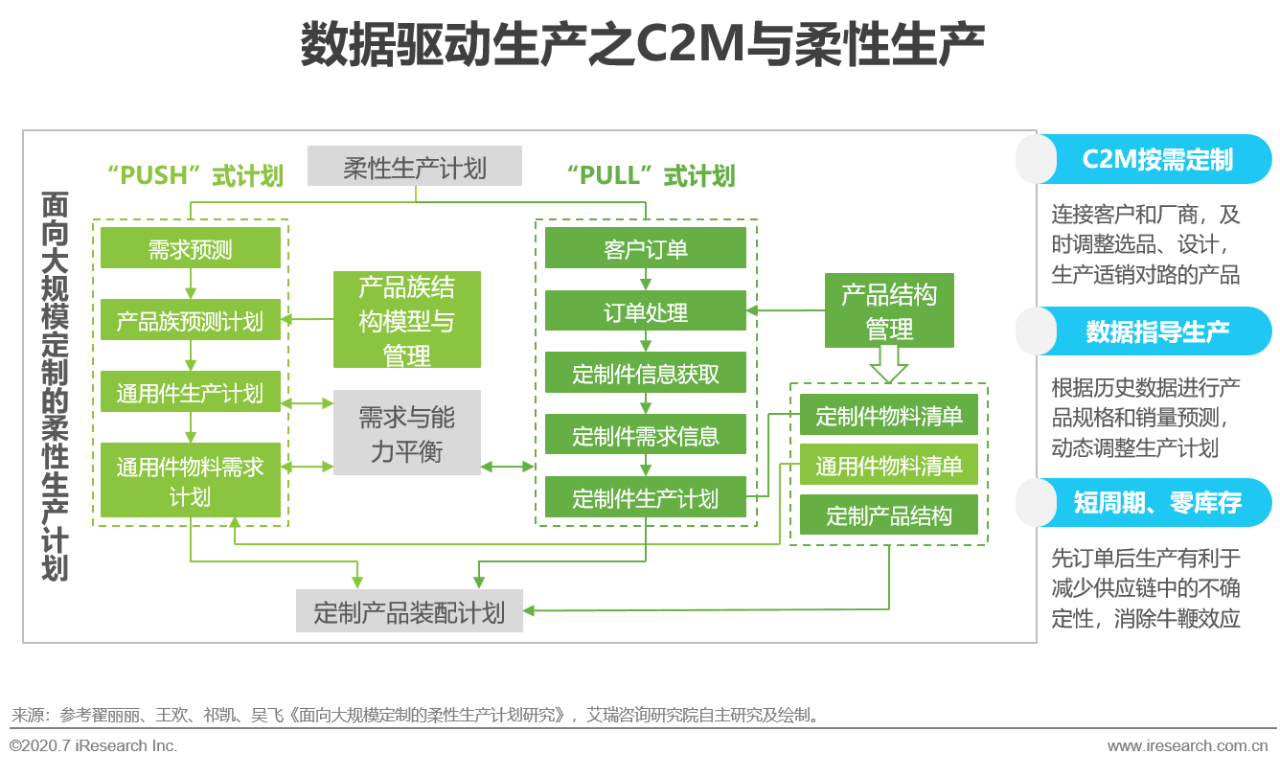 连接物理和数字世界,以数据驱动企业持续增长