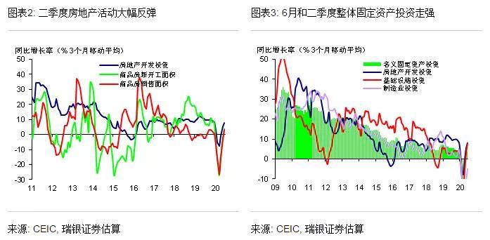 经济复苏期gdp_万物复苏图片(2)