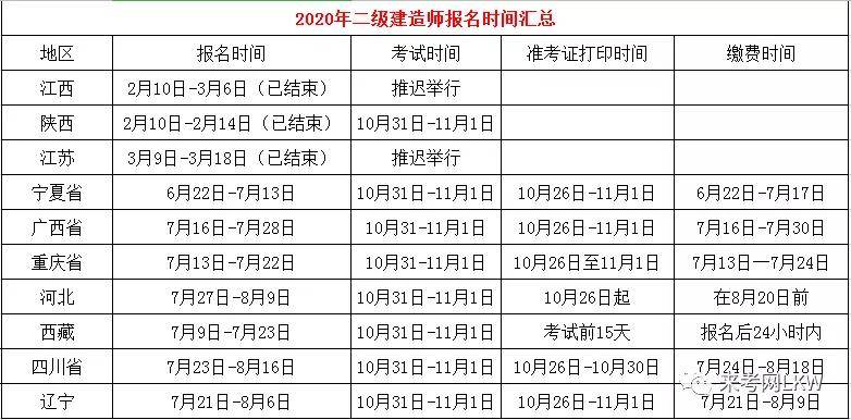 来考网2020年二级建造师报名注意事项,以及各省报名时间汇总