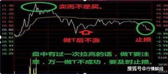 股票做t怎么卖不出去 388794ec13c240b68a725982460efd88.jpeg