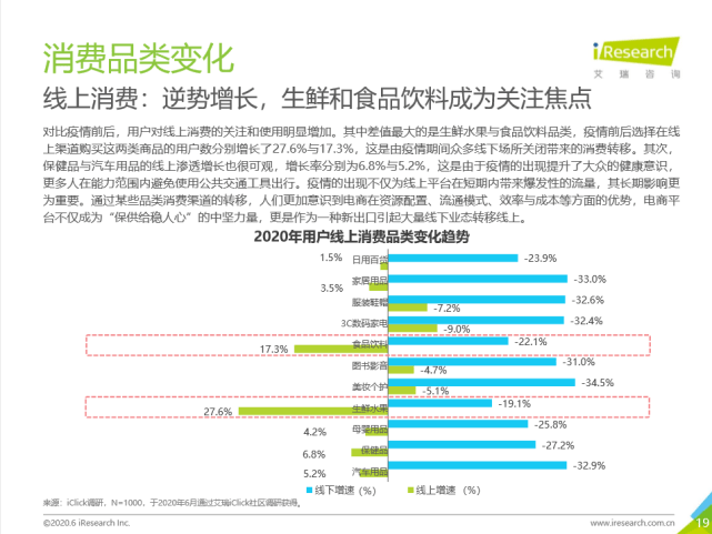 消费|艾瑞发布最新零售消费洞察报告：京东成生鲜消费首选平台