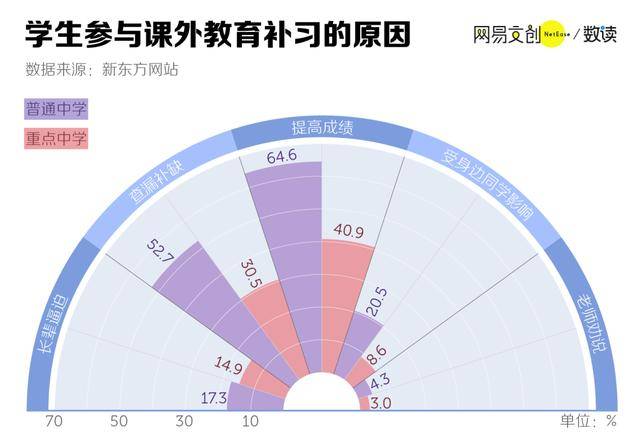 教育|一个暑假买课10万元！从中产到破产，只要一个暑假