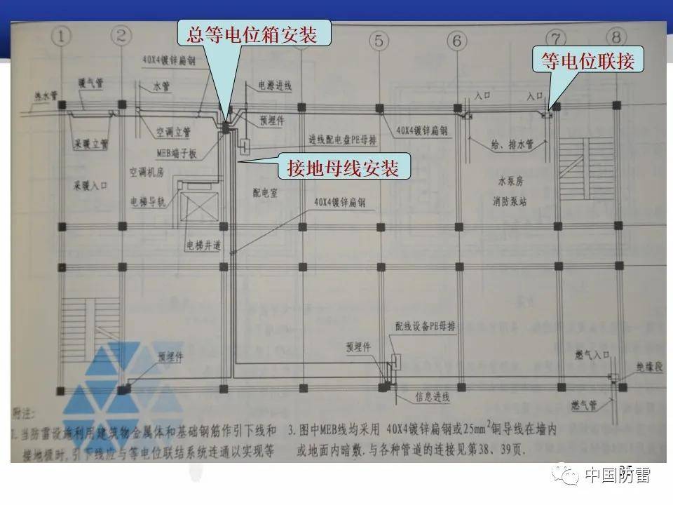 电气工程防雷接地如何计算 ?