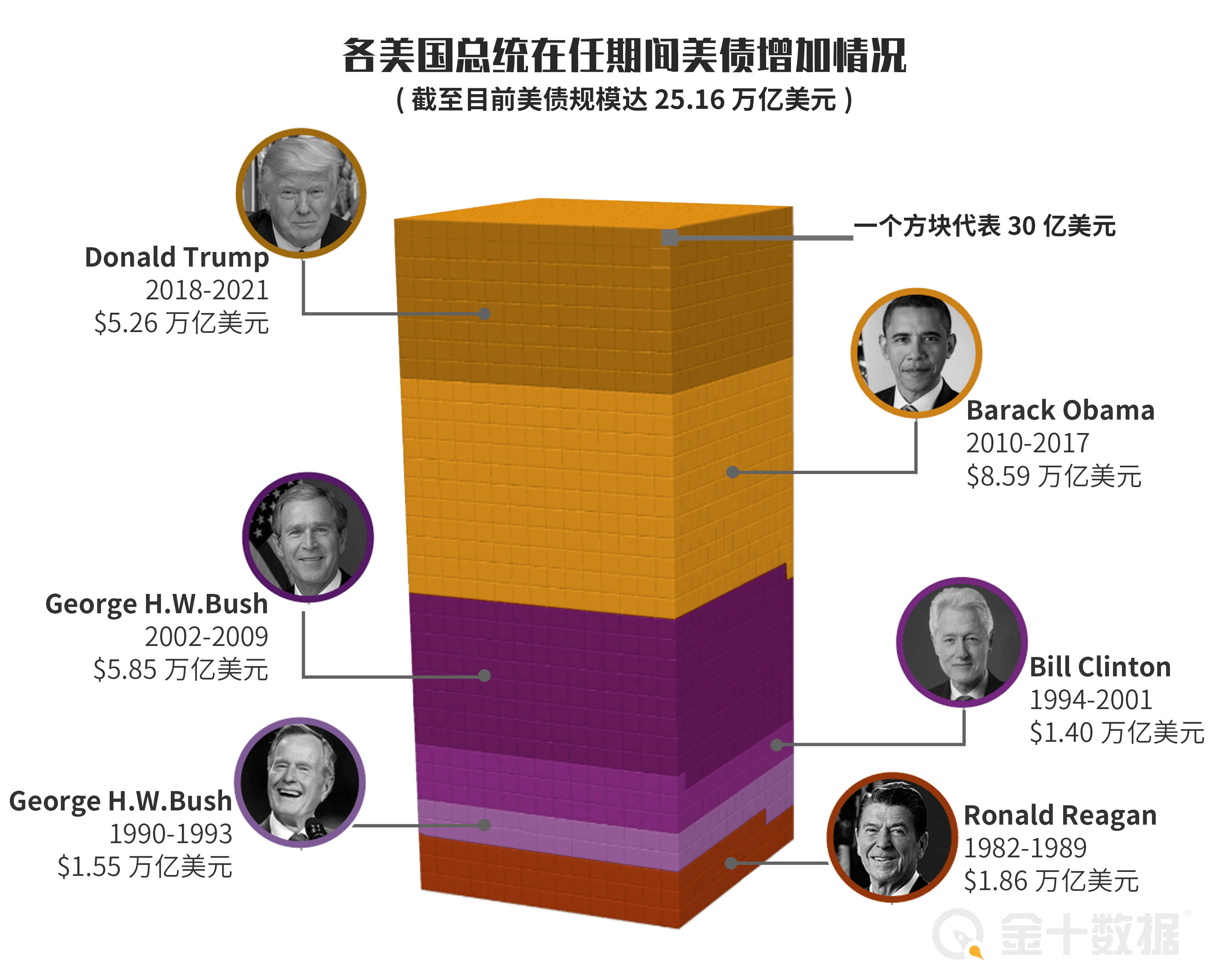 疫情|美国“退群”自食苦果！这次18国站在对立面，3大危机摆在眼前