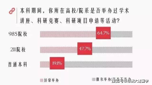 科研|机会少、没人带、出成果难，如何解决本科生找科研的尴尬困局？