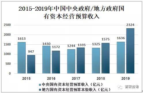 2019年中国财政收支分析一般公共财政收入中的税收收入不断增加