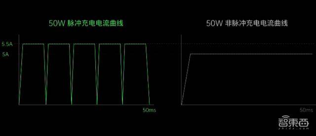 闪充|OPPO充电“黑科技”上线，20分钟充满电，“旺旺仙贝”充电器有50W