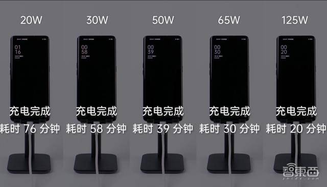 闪充|OPPO充电“黑科技”上线，20分钟充满电，“旺旺仙贝”充电器有50W