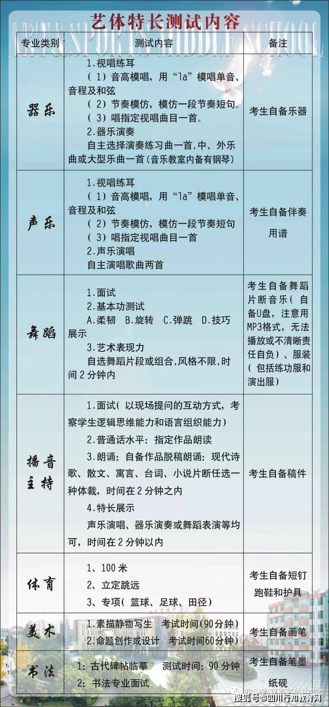 艺体好平台 成才大舞台--双流艺体中学2020年艺体特长生招生公告