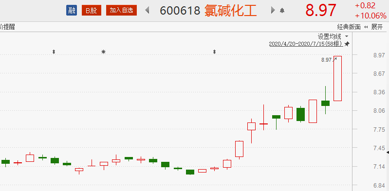 齐鲁石化gdp(3)